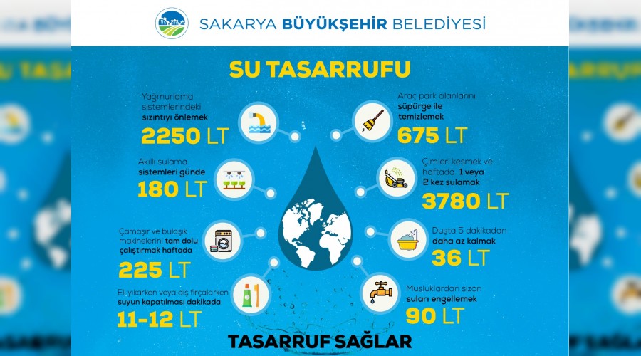 Bilinli kullanmla su kaynaklar korunacak
