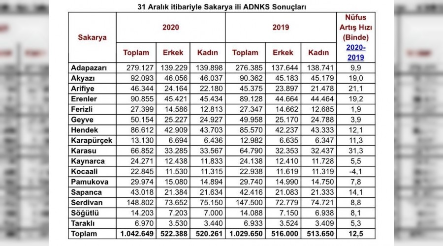 KARASU'DA NFUS PATLAMASI