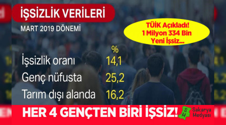 1 MLYON 334 BN YEN SZLE, SZLK YZDE 14.1'E YKSELD