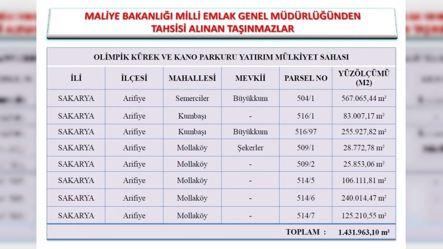 Vekillerde iş yok!