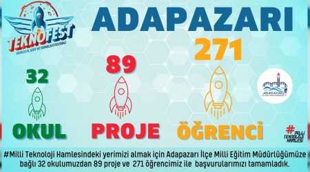 ADAPAZARI MEM TEKNOFEST BAVURULARI TAMAMLANDI