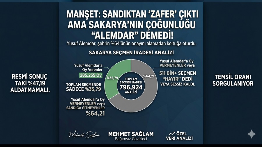 SAKARYALILARIN %64'� ALEMDAR'A NEDEN OY VERMED�?..